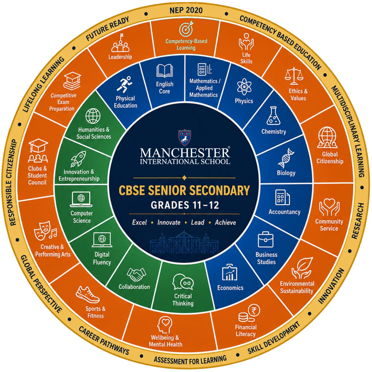 Empowering Students for Academic Excellence and Future Success